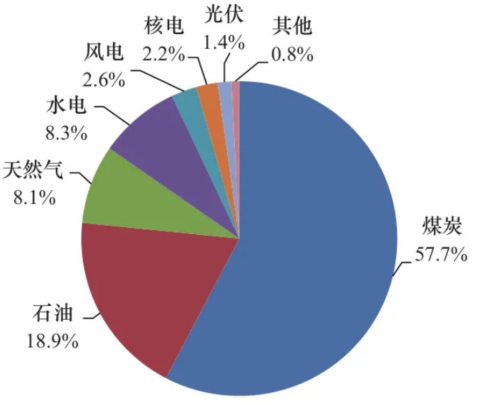 能源結(jié)構(gòu)圖.png